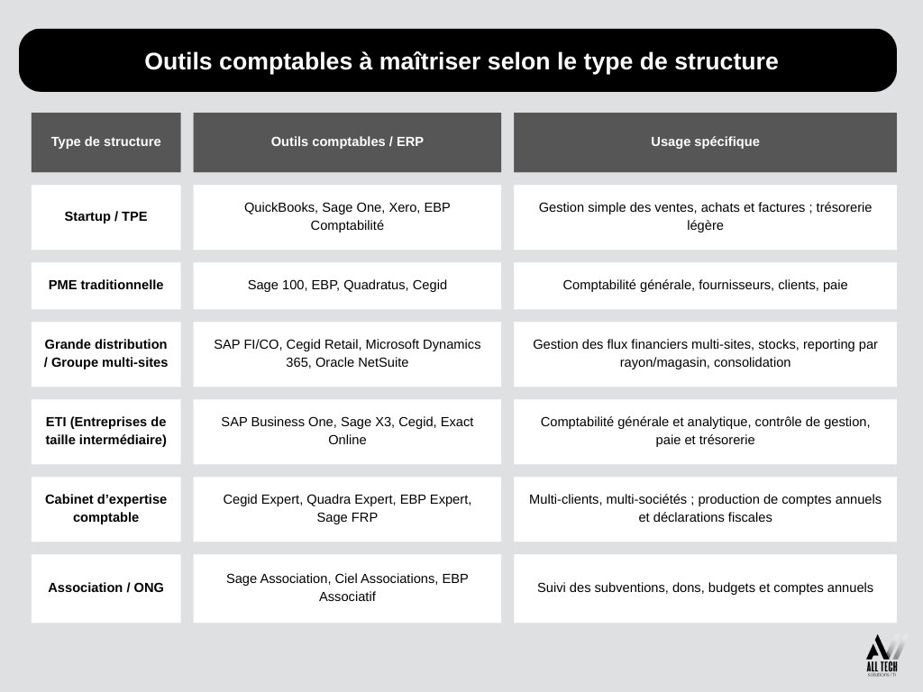 Fiche métier comptable